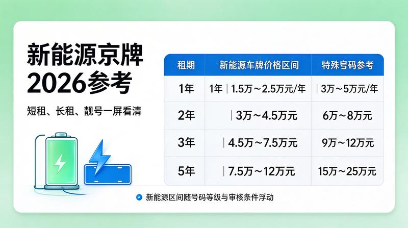 车辆限行通告